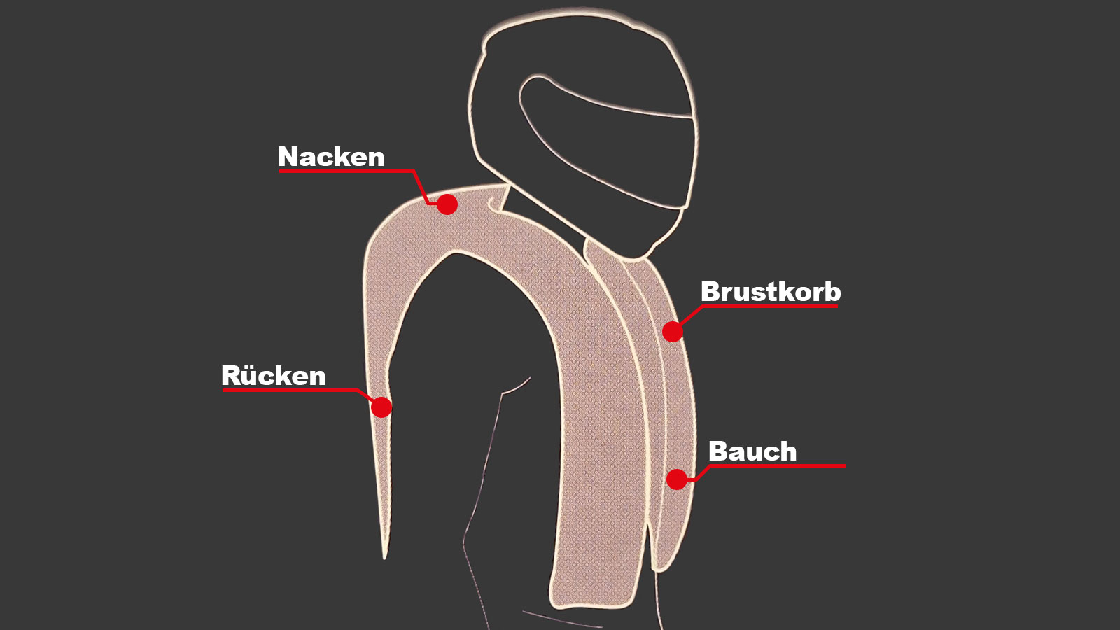 Detailansicht der IXS Airbag-Weste, die bei uns als Sicherheitsfahrschule in Neubrandenburg für Motorrad-Fahrschüler zum Einsatz kommt.